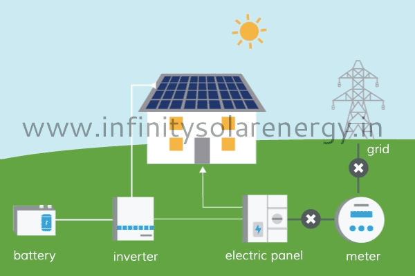 3 Main Types of Solar Power Plants 5