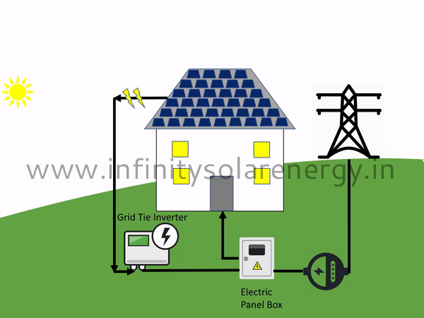3 Main Types of Solar Power Plants 3